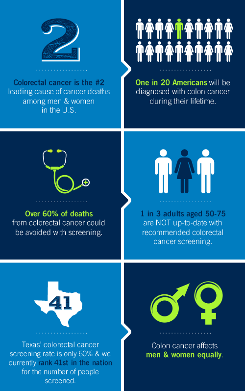 Facts About Colon Cancer 2055