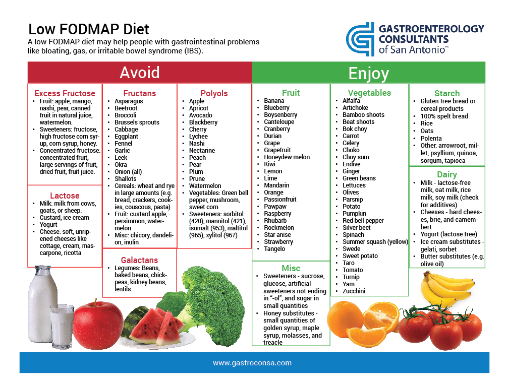 low-fodmap-diet-for-irritable-bowel-syndrome-ibs-treatment