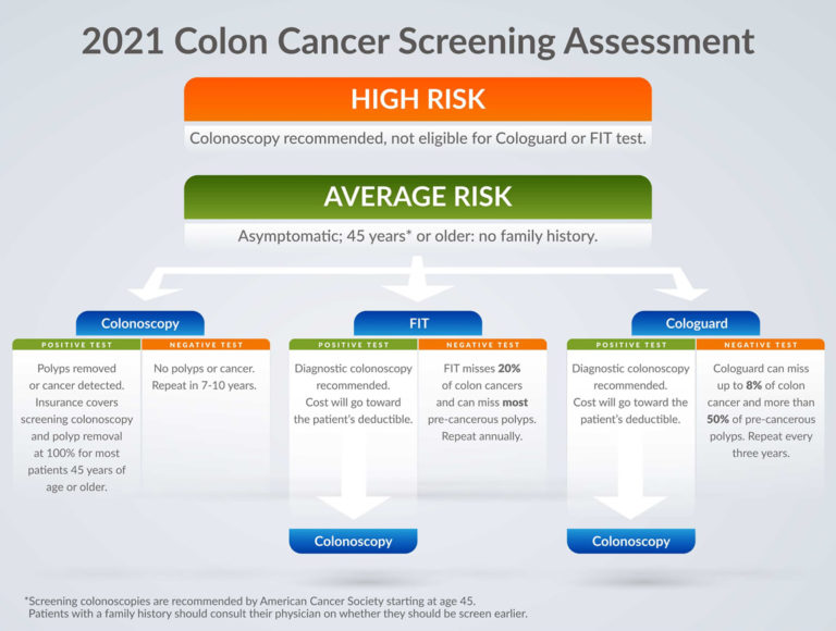 Colon Cancer Awareness Gastroenterology San Antonio 0991